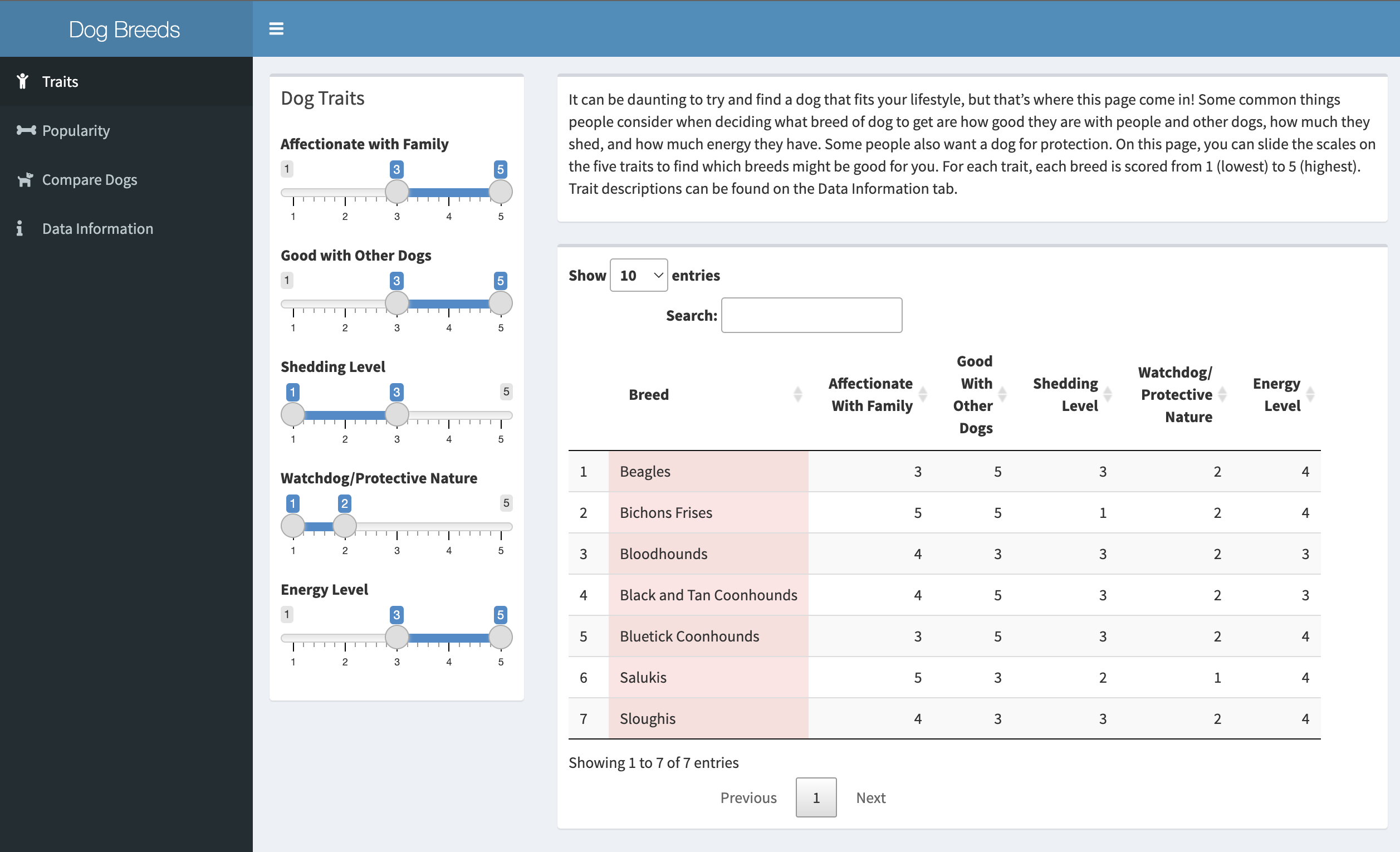 Screenshot of a website with a panel on the left where you can adjust dog traits, such as good with other dogs, on a scale from one to five. The panel on the right includes a table which shows which breeds of dogs meet the criteria selected.